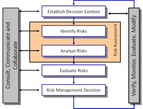 Model risks full